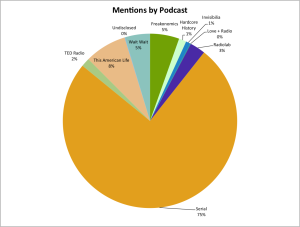 pie podcastsR1